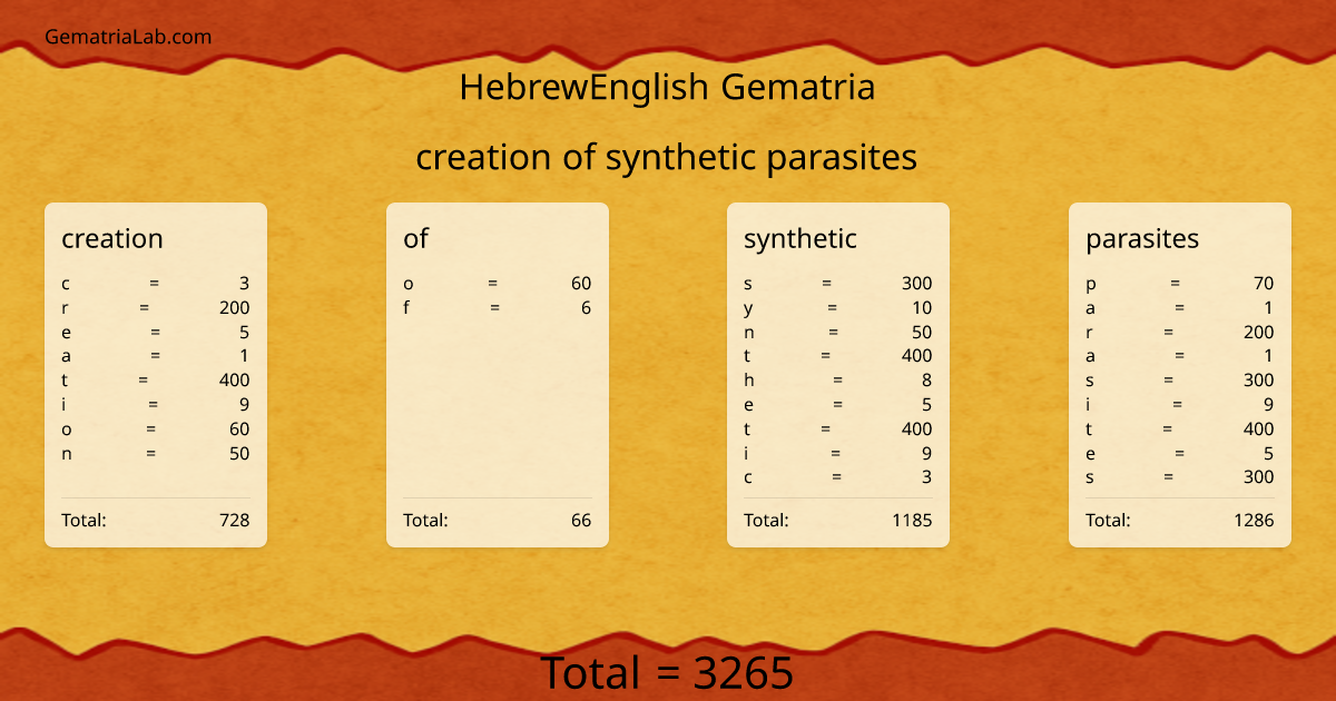 creation of synthetic parasites in hebrewEnglish Gematria
